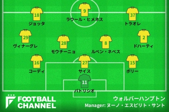 0811Wolves