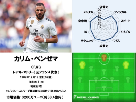 0812Benzema