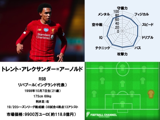 トレント・アレクサンダー＝アーノルド