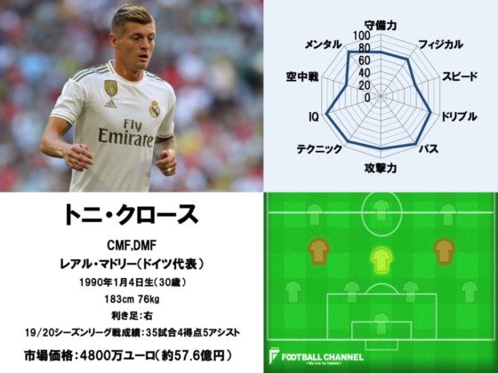 トニ・クロース