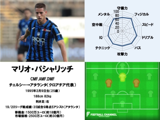 マリオ・パシャリッチ