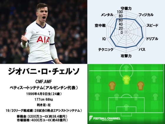 ジオバニ・ロ・チェルソ