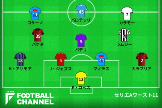 20200804_worst11_gen