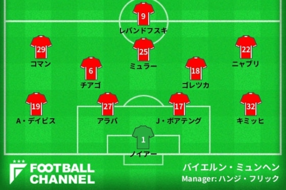 バイエルン・ミュンヘン