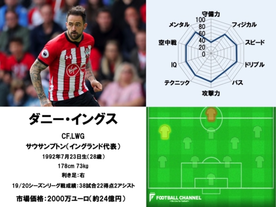 イングランドCF1~20_200819_13