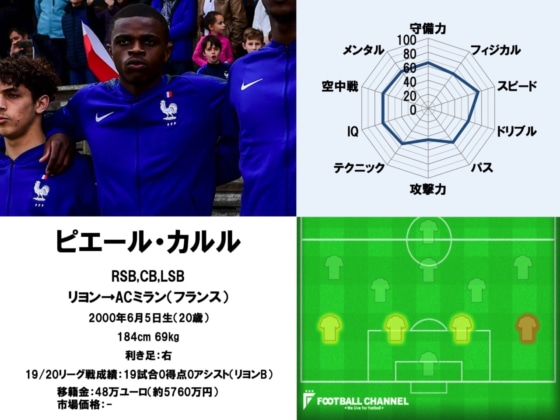 ピエール・カルル