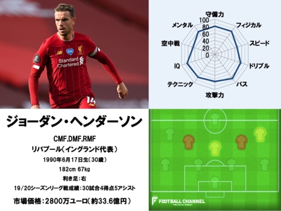 ジョーダン・ヘンダーソン