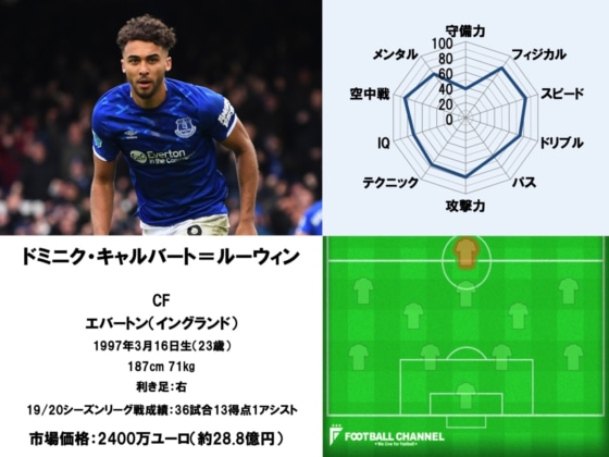 イングランドCF1~20_200819_12