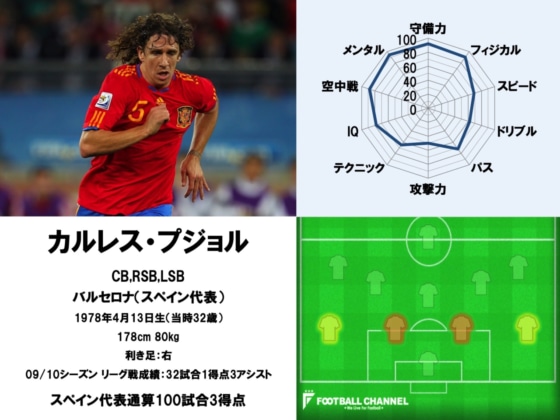 カルレス・プジョル