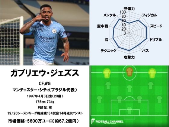 イングランドCF1~20_200819_6
