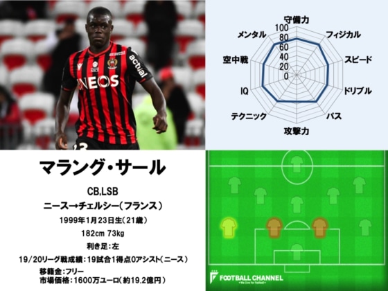 マラング・サール