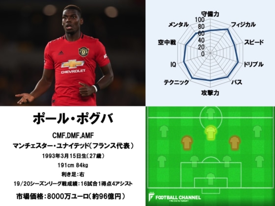 ポール・ポグバ