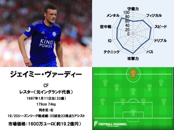 ジェイミー・ヴァーディー