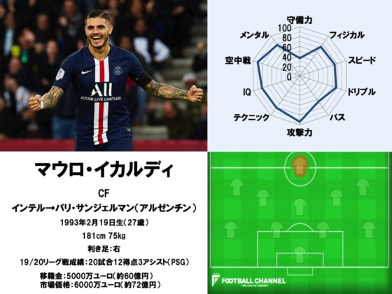 マウロ・イカルディ