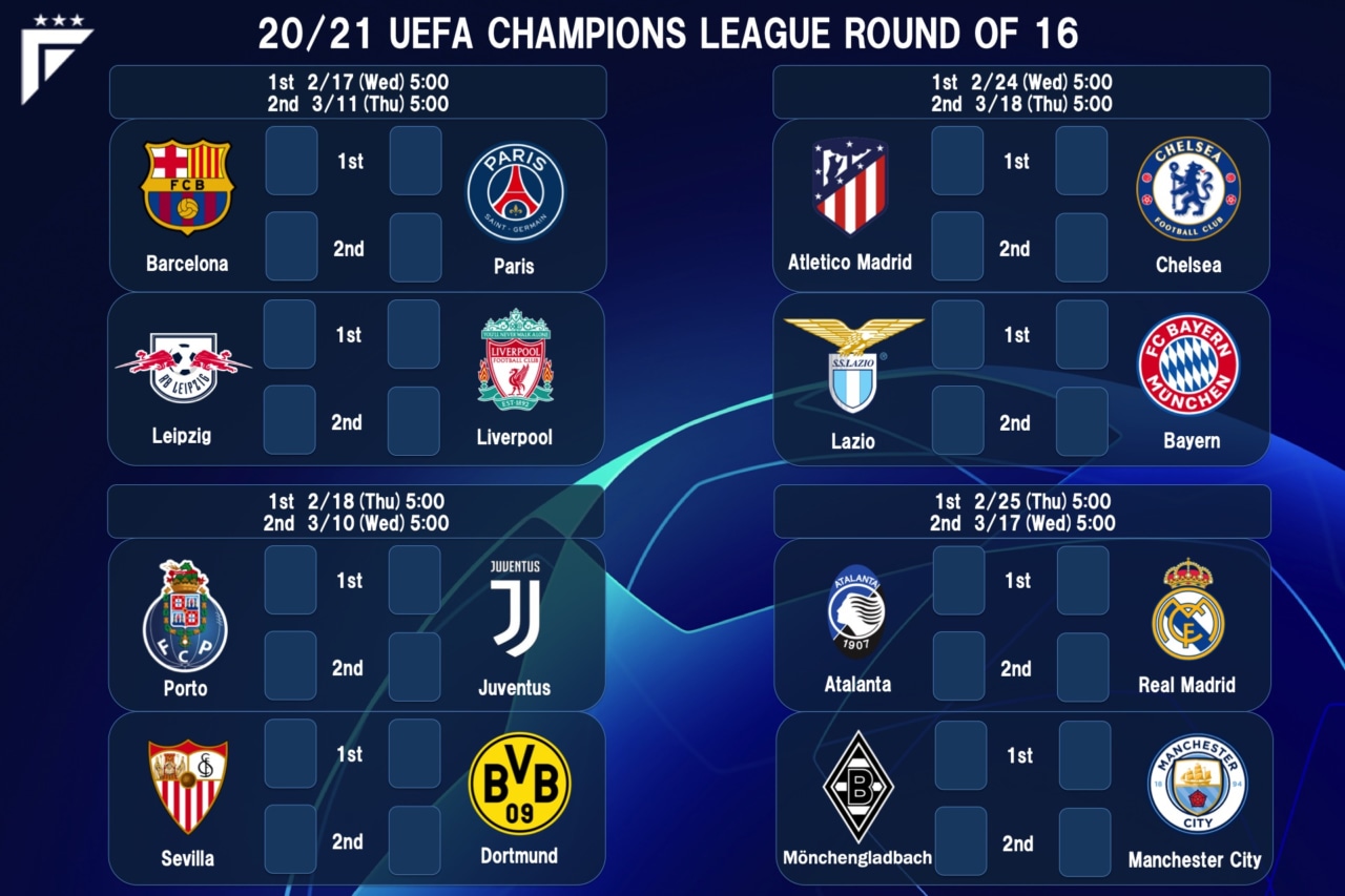 組み合わせ 試合結果 21uefaチャンピオンズリーグ ラウンド16 欧州cl フットボールチャンネル