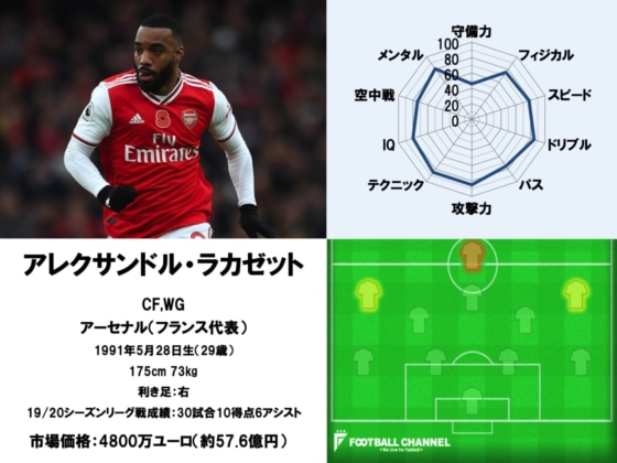 イングランドCF1~20_200819_8