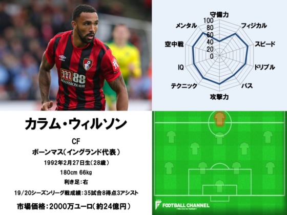 イングランドCF1~20_200819_11
