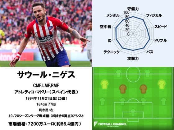 サウール・ニゲス