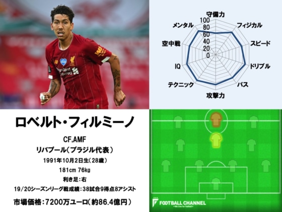 ロベルト・フィルミーノ