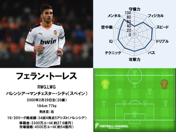 フェラン・トーレス