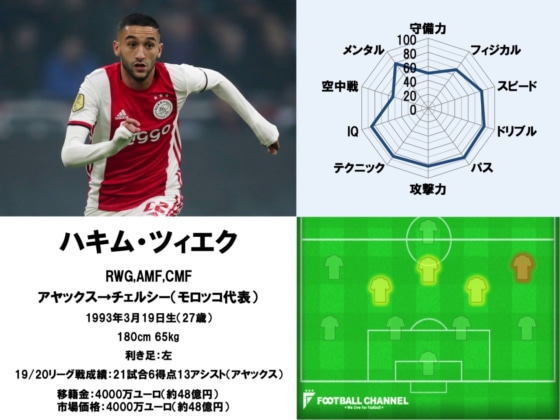 ハキム・ツィエク