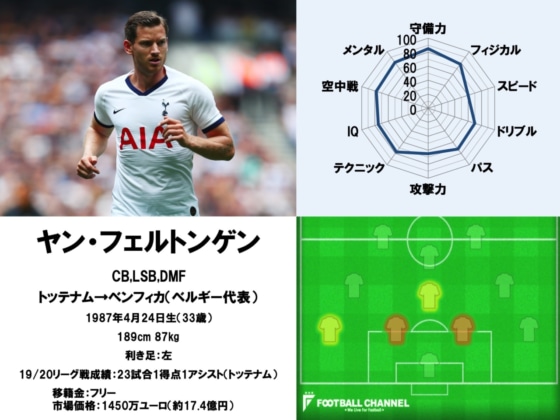 ヤン・フェルトンゲン