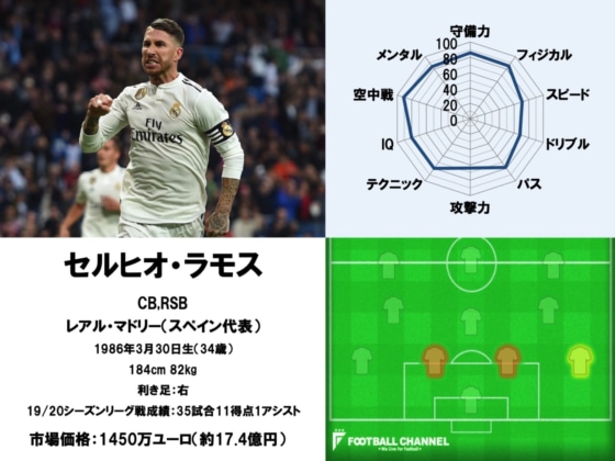 セルヒオ・ラモス