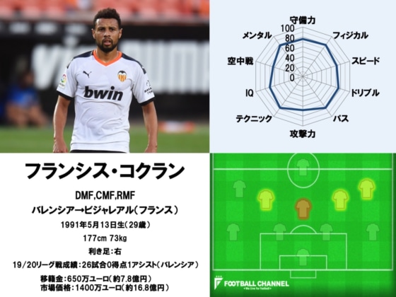 フランシス・コクラン