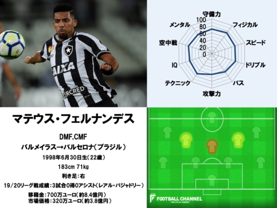 マテウス・フェルナンデス