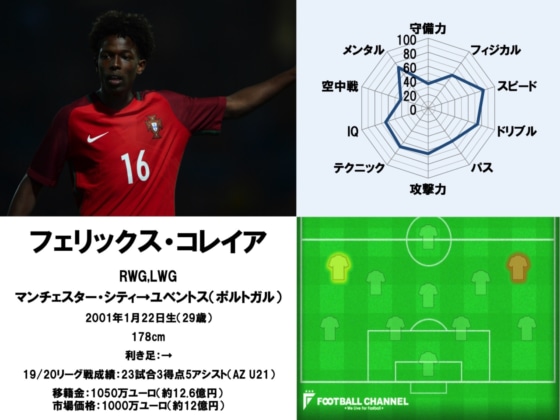 フェリックス・コレイア