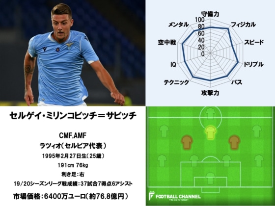 セルゲイ・ミリンコビッチ=サビッチ