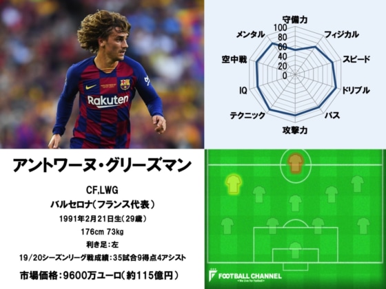 アントワーヌ・グリーズマン