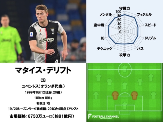 マタイス・デリフト