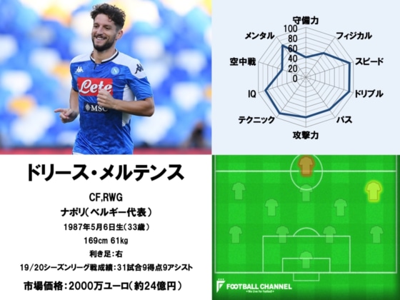 ドリース・メルテンス