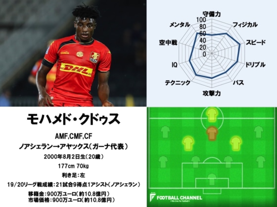 モハメド・クドゥス