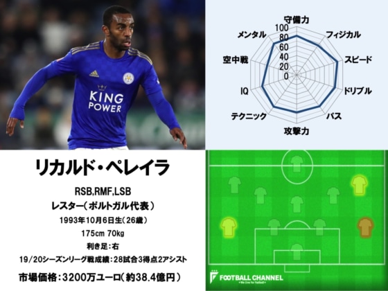 リカルド・ペレイラ