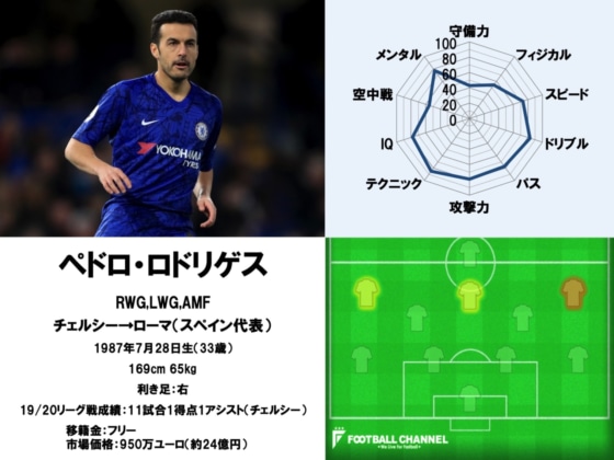 ペドロ・ロドリゲス