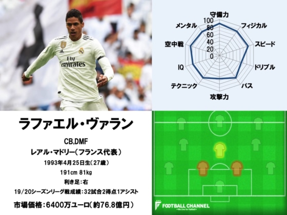 ラファエル・ヴァラン