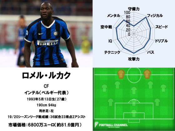 ロメル・ルカク