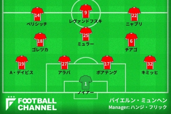 バイエルン・ミュンヘン