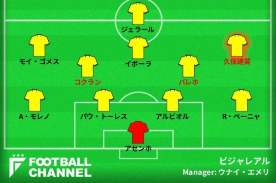 久保建英