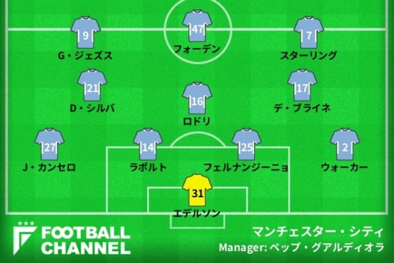 マンチェスター・シティ