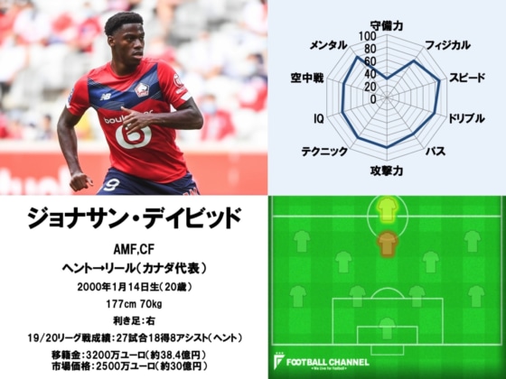 ジョナサン・デイビッド