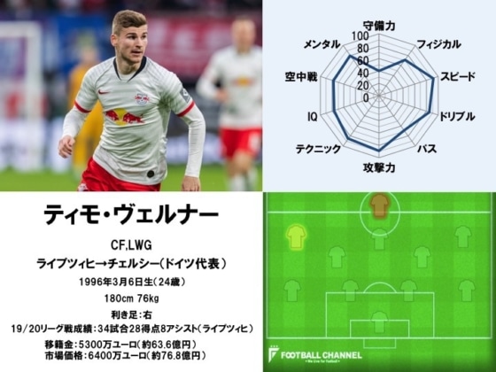 ティモ・ヴェルナー