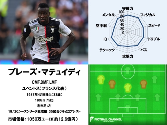 ブレーズ・マテュイディ