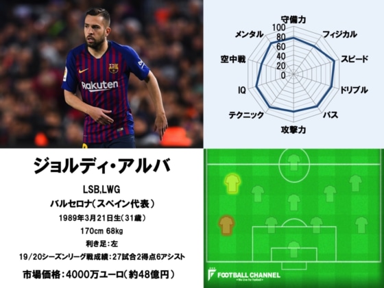 ジョルディ・アルバ