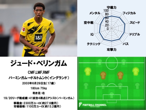 ジュード・ベリンガム