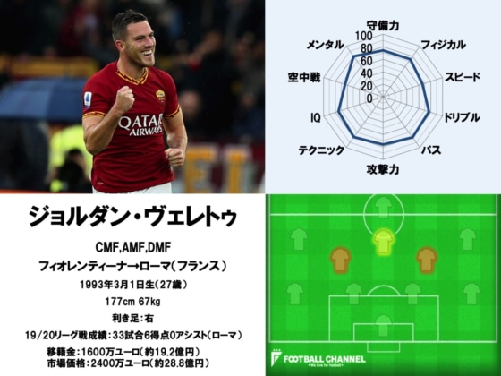 ジョルダン・ヴェレトゥ