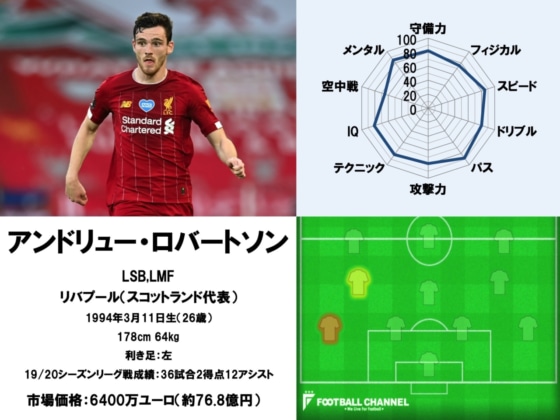 アンドリュー・ロバートソン