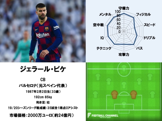 ジェラール・ピケ